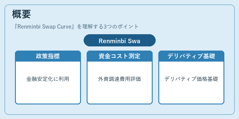 概要（Renminbi Swap Curve）の図解
