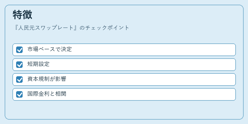 特徴（人民元スワップレート）の図解