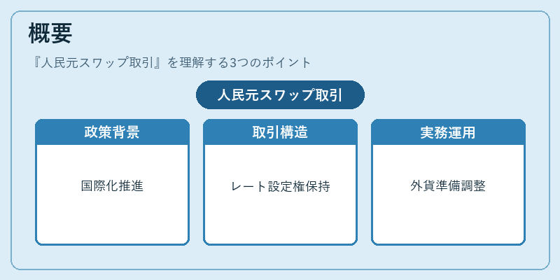 概要（人民元スワップ取引）の図解