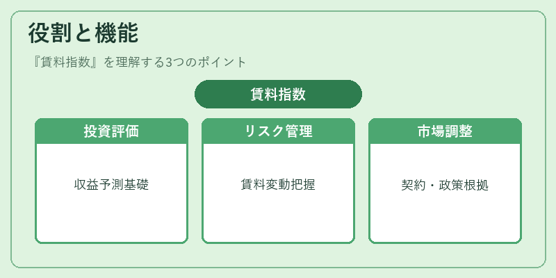 役割と機能(賃料指数)の図解