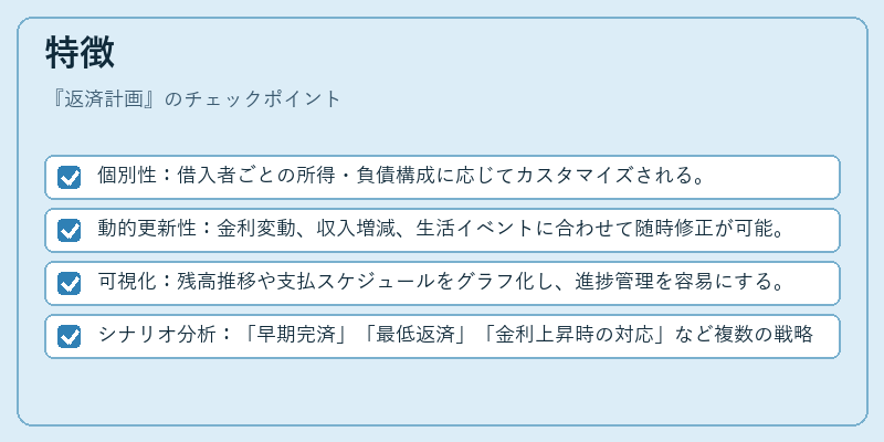 特徴（返済計画）の図解