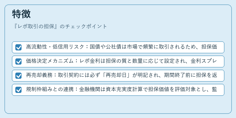 特徴（レポ取引の担保）の図解