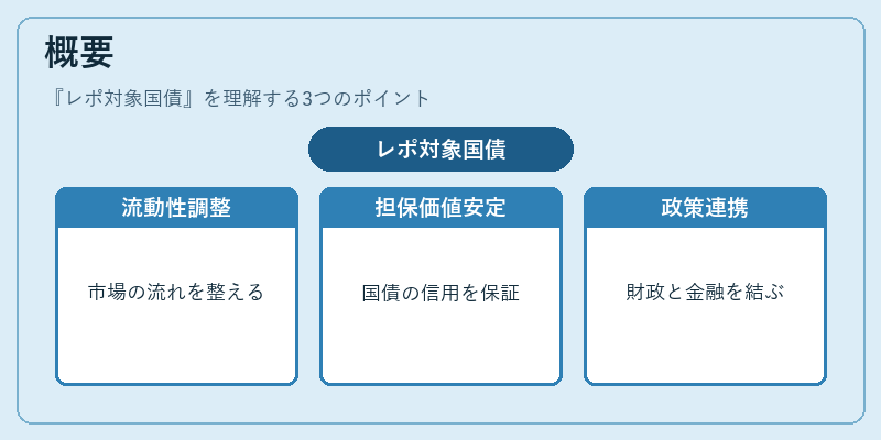 概要(レポ対象国債)の図解