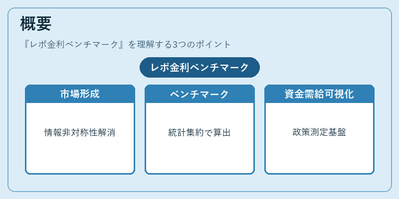 概要（レポ金利ベンチマーク）の図解