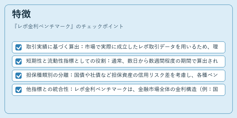 特徴（レポ金利ベンチマーク）の図解