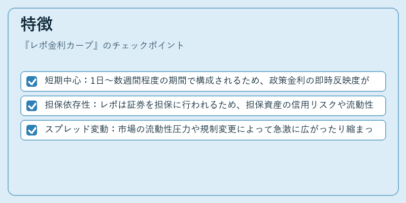 特徴(レポ金利カーブ)の図解