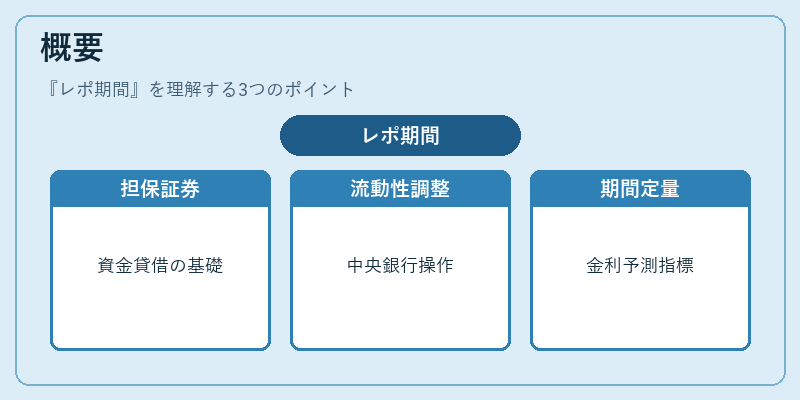 概要(レポ期間)の図解