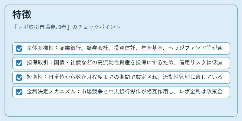 特徴（レポ取引市場参加者）の図解