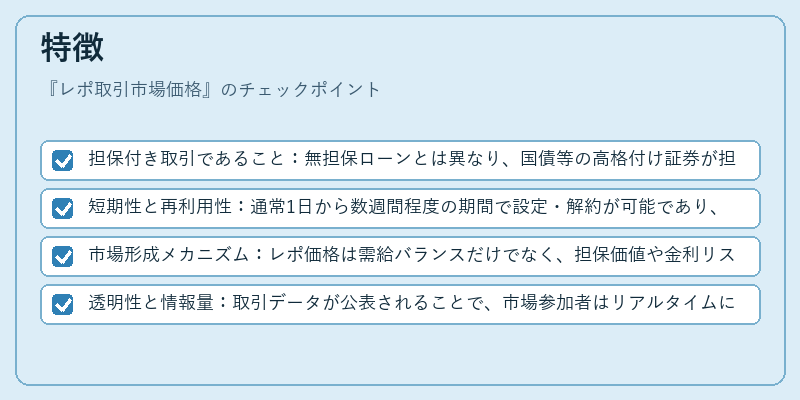 特徴(レポ取引市場価格)の図解