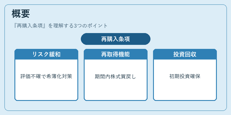 概要（再購入条項）の図解