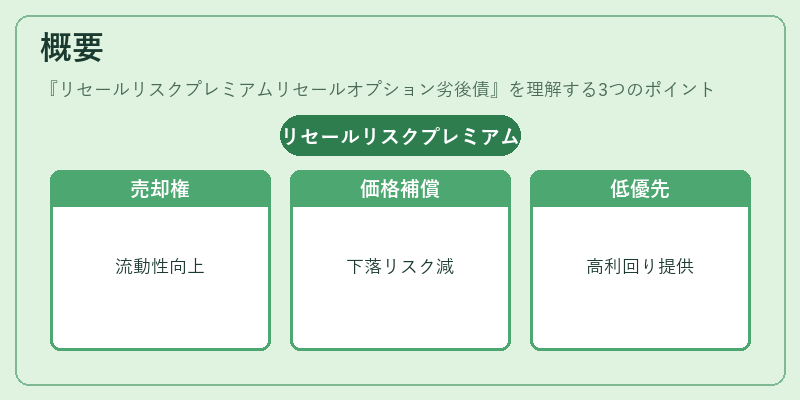 概要（リセールリスクプレミアムリセールオプション劣後債）の図解