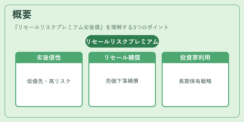 概要（リセールリスクプレミアム劣後債）の図解