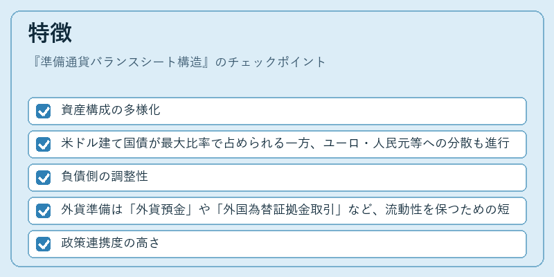特徴（準備通貨バランスシート構造）の図解