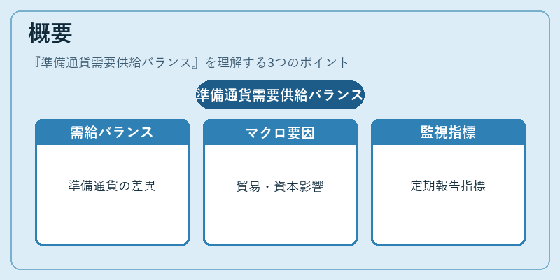 概要（準備通貨需要供給バランス）の図解