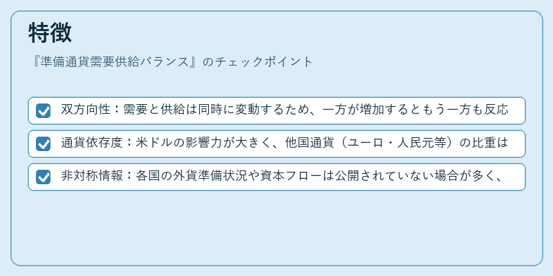 特徴（準備通貨需要供給バランス）の図解