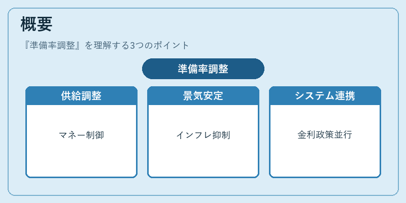概要（準備率調整）の図解