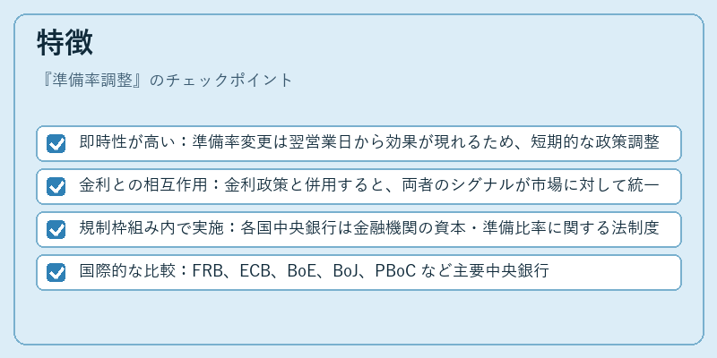 特徴（準備率調整）の図解