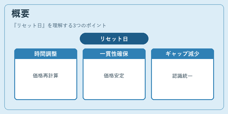 概要(リセット日)の図解