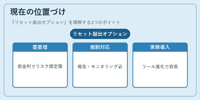 現在の位置づけ（リセット敲出オプション）の図解