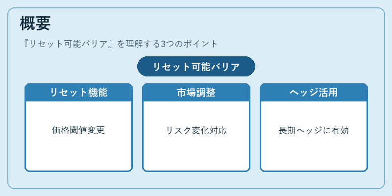 概要（リセット可能バリア）の図解