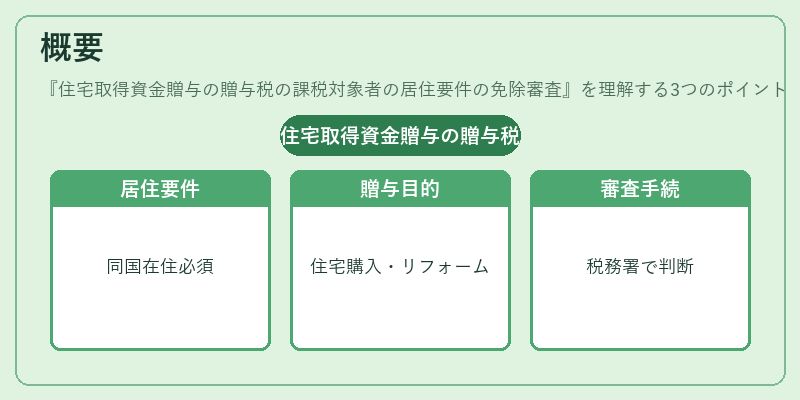 概要（住宅取得資金贈与の贈与税の課税対象者の居住要件の免除審査）の図解