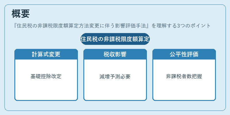 概要(住民税の非課税限度額算定方法変更に伴う影響評価手法)の図解