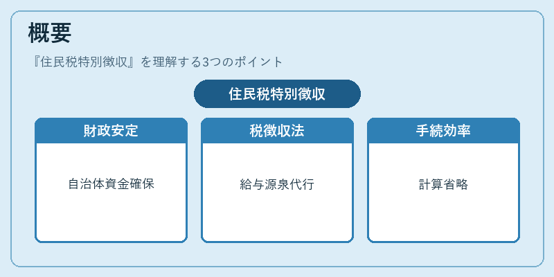 概要（住民税特別徴収）の図解