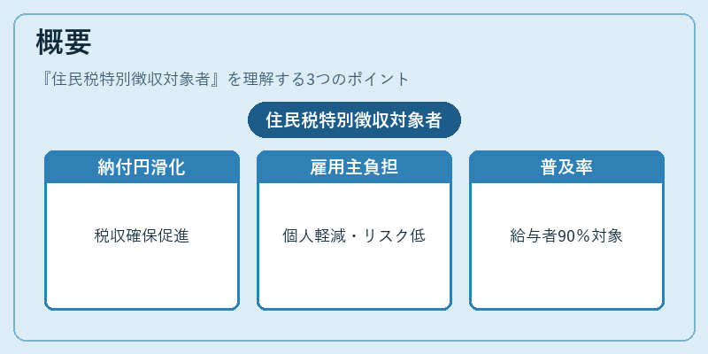 概要（住民税特別徴収対象者）の図解