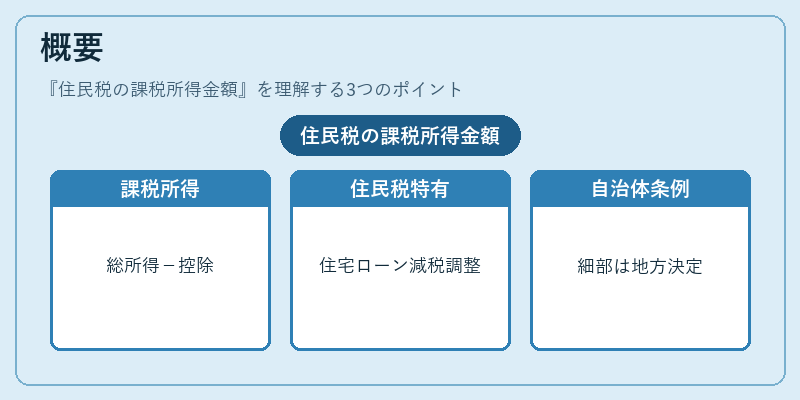概要（住民税の課税所得金額）の図解