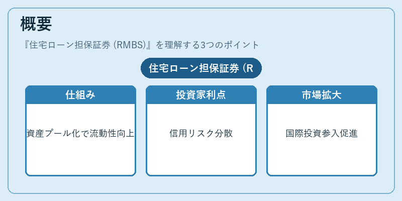 概要（住宅ローン担保証券 (RMBS)）の図解