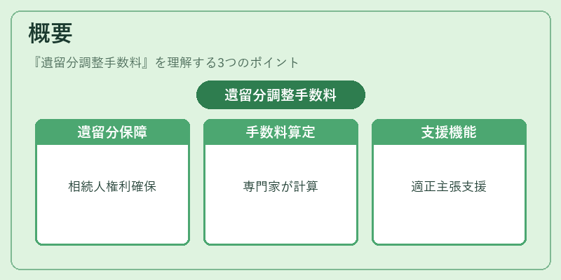 概要(遺留分調整手数料)の図解