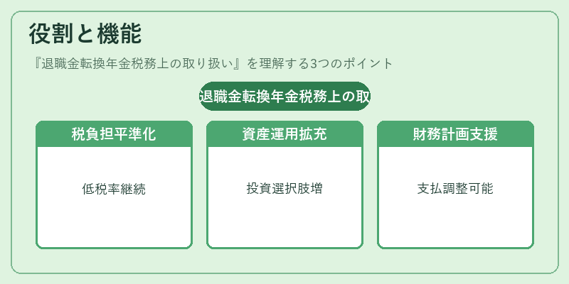 役割と機能（退職金転換年金税務上の取り扱い）の図解