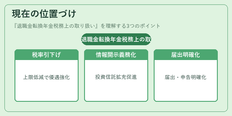 現在の位置づけ（退職金転換年金税務上の取り扱い）の図解