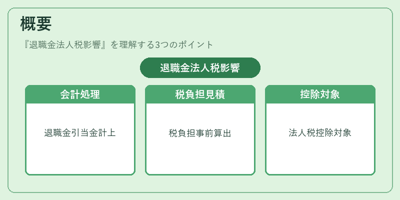 概要(退職金法人税影響)の図解