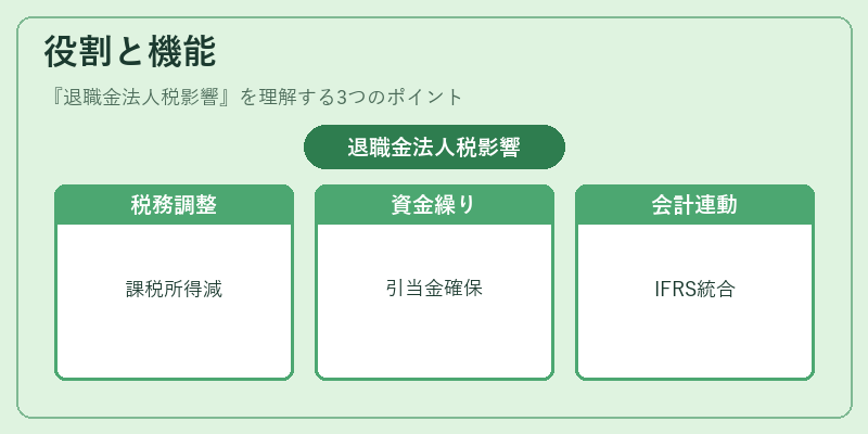 役割と機能(退職金法人税影響)の図解