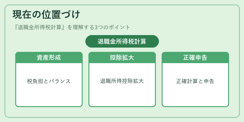 現在の位置づけ（退職金所得税計算）の図解