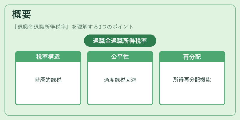 概要（退職金退職所得税率）の図解