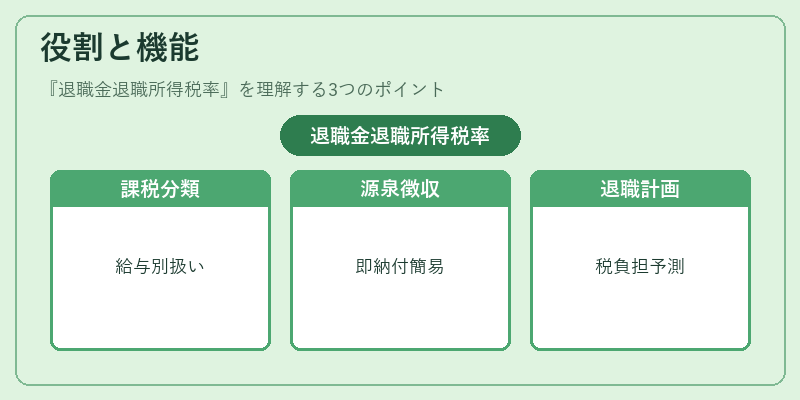 役割と機能（退職金退職所得税率）の図解