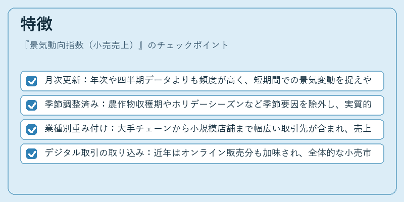 特徴（景気動向指数（小売売上））の図解