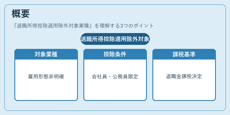 概要（退職所得控除適用除外対象業種）の図解