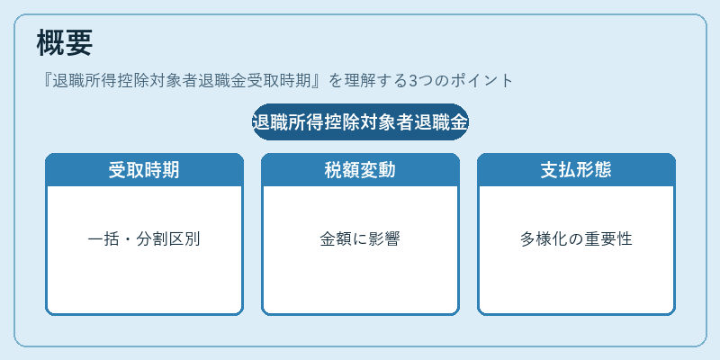 概要（退職所得控除対象者退職金受取時期）の図解