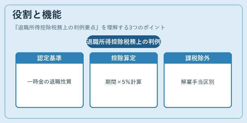 役割と機能（退職所得控除税務上の判例要点）の図解
