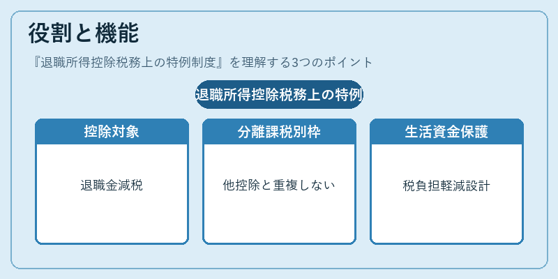 役割と機能（退職所得控除税務上の特例制度）の図解