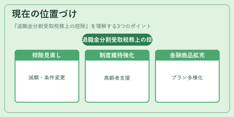 現在の位置づけ（退職金分割受取税務上の控除）の図解