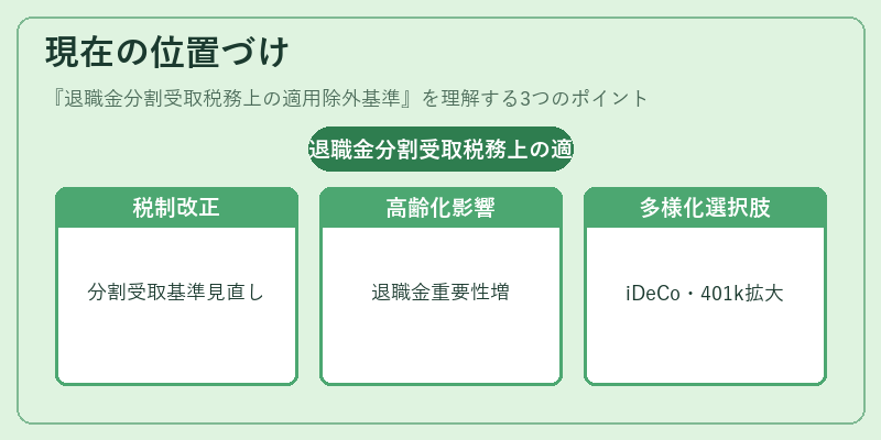 現在の位置づけ（退職金分割受取税務上の適用除外基準）の図解
