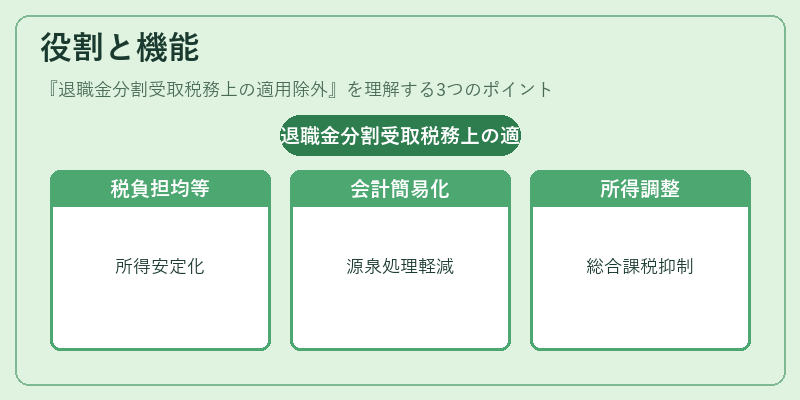 役割と機能(退職金分割受取税務上の適用除外)の図解