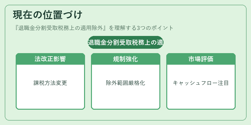 現在の位置づけ(退職金分割受取税務上の適用除外)の図解
