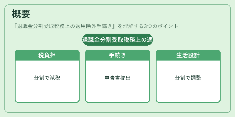 概要（退職金分割受取税務上の適用除外手続き）の図解