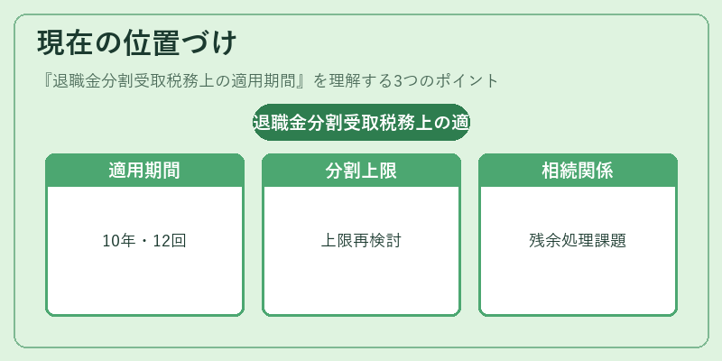 現在の位置づけ（退職金分割受取税務上の適用期間）の図解