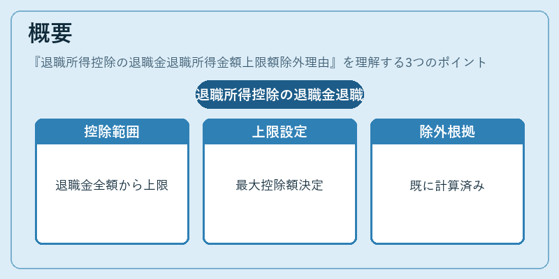 概要(退職所得控除の退職金退職所得金額上限額除外理由)の図解